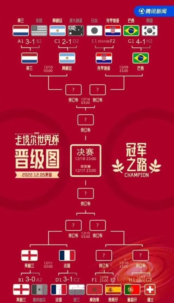 深度解析世界杯强队表现与战术分析 深度解析世界杯强队表现与战术分析