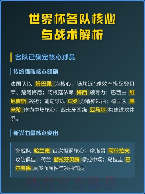 深度解析世界杯强队表现与战术分析 深度解析世界杯强队表现与战术分析